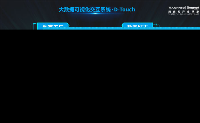 数字孪生可视化,终于有人解释清楚了!