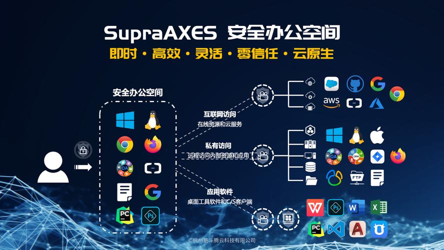 筋斗腾云全新发布"supraaxes安全办公空间",打造零信任的未来模式