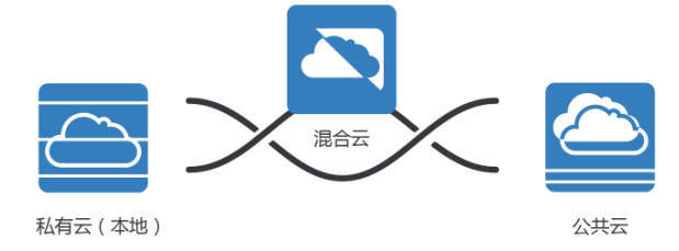 龙腾云高速通道服务助您轻松实现云网互通