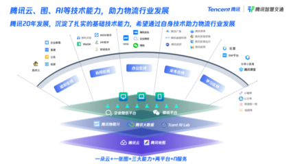 腾云驾物,物畅其流,腾讯用数字技术助力交通物流转型升级